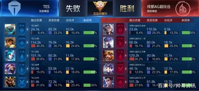 突破等关键
