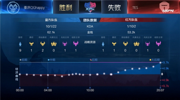 争取在接下