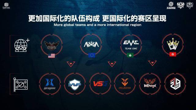 员们的特点