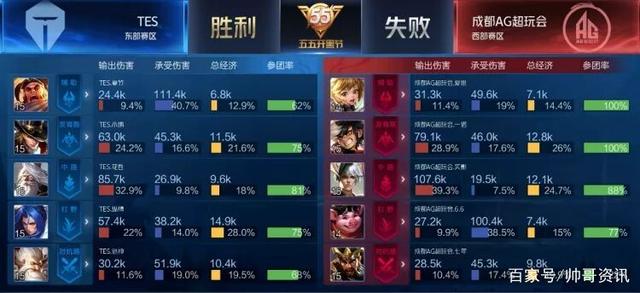 献更多精彩 献更多精彩