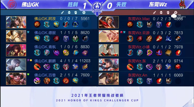 从数据上看 从数据上看