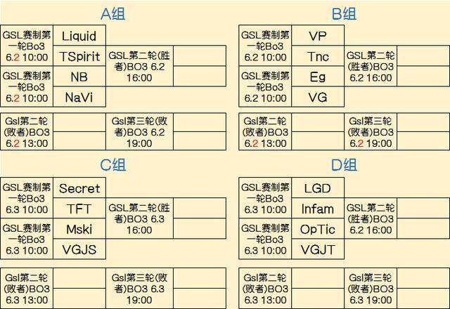 难度曲线的